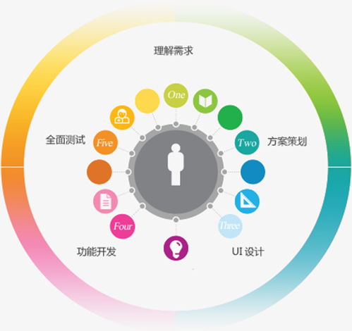 app app開(kāi)發(fā) 公司 凌岳網(wǎng)絡(luò)科技