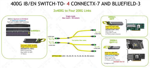超擎數(shù)智800g 400g infiniband ndr網(wǎng)絡(luò)產(chǎn)品應(yīng)用與連接方案