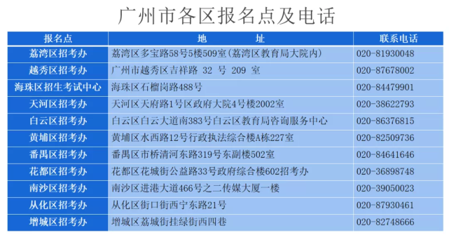 復讀生必看 高考報名究竟該在戶籍地還是原籍地？一篇講明白！